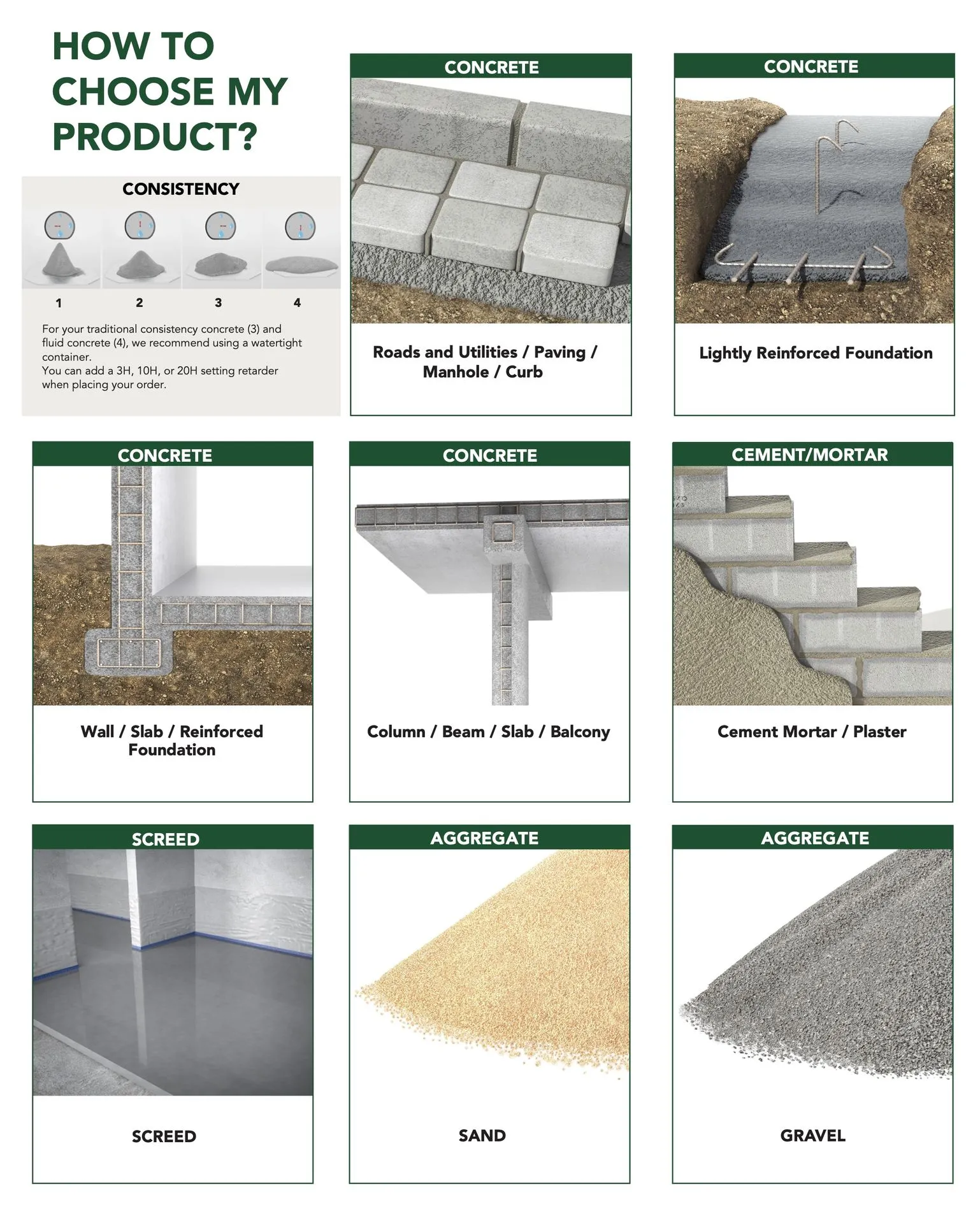 Concrete Selection Guide of the Artemix